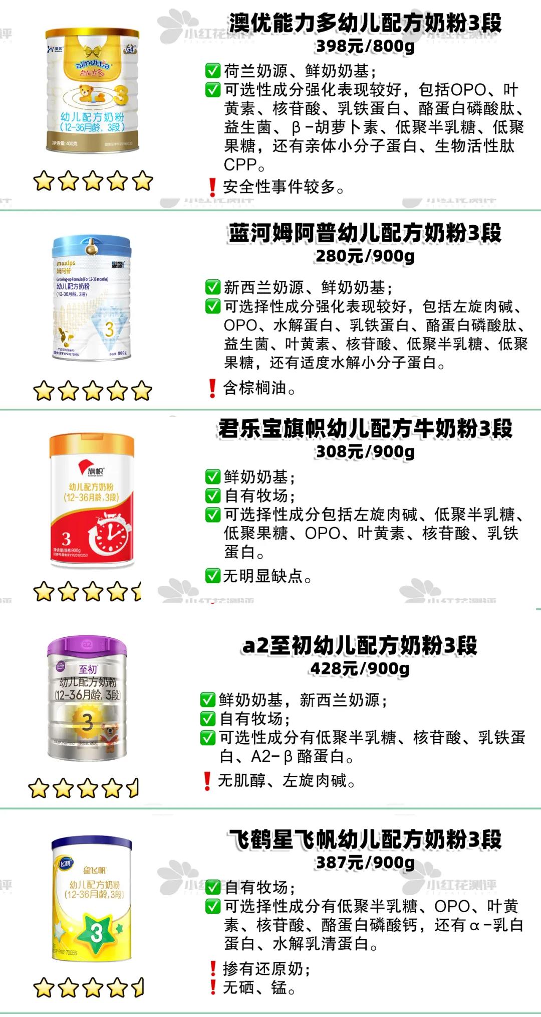 哪个牌子三段奶粉偏甜,15款三段奶粉测评