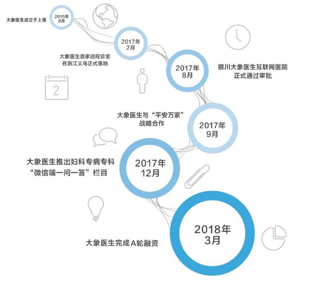大象医生小视频,大象医生的最新视频