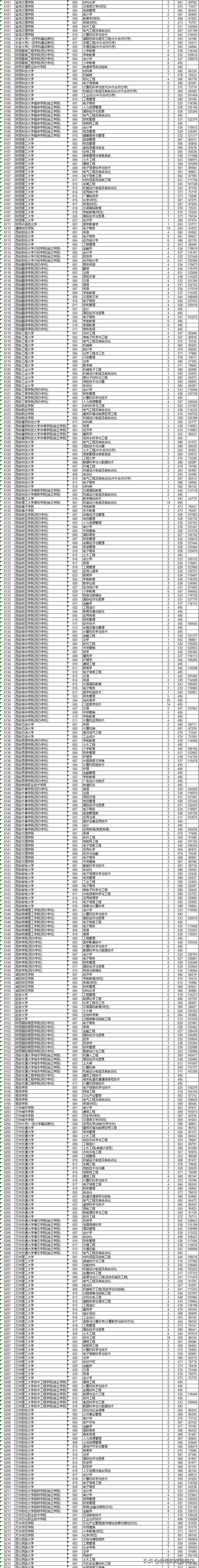 今年浙江二本院校投档线,2019浙江本一批院校投档线