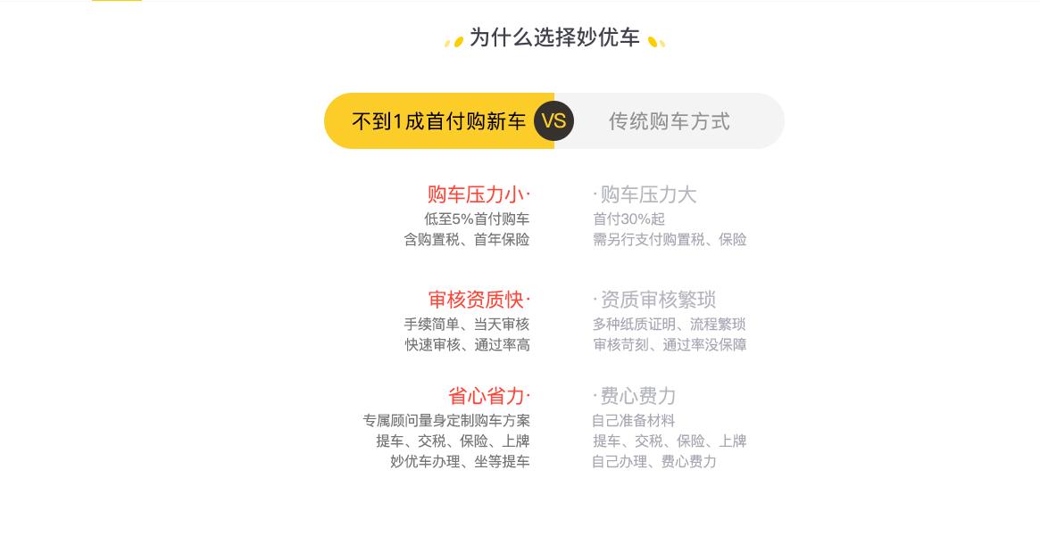 妙优车质量如何,妙优车买车靠谱吗