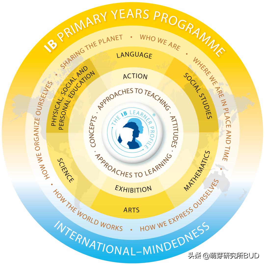 华德福幼儿园教什么,华德福幼儿园哪个园最好