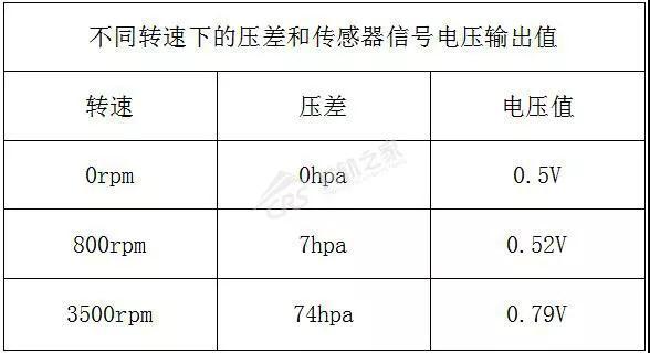 还对DPF故障一知半解？老司机告诉你该怎么修