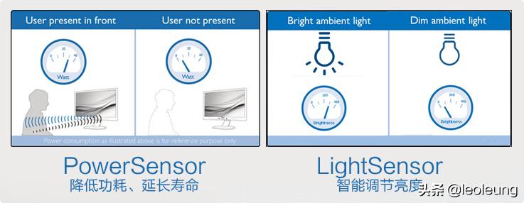 24寸飞利浦曲面屏显示器评测,飞利浦2k165hz显示器评测