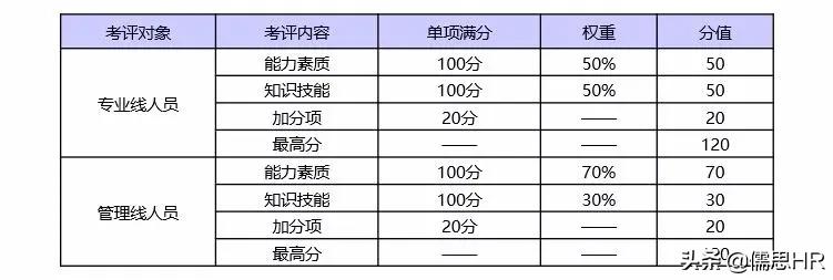 优秀员工职级晋升,员工岗位职级晋升