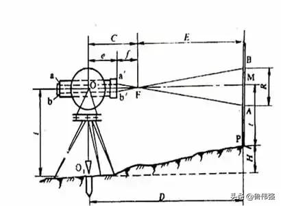 经纬仪测绘法的作业步骤,经纬仪工程测量怎么读数