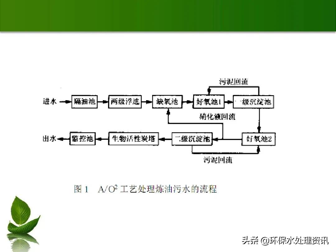 含油废水的水处理技术,含油废水初级处理方法