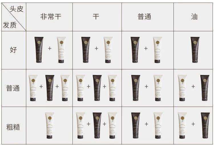 氨基酸洗发水有哪些功效养发,氨基酸养发洗发水