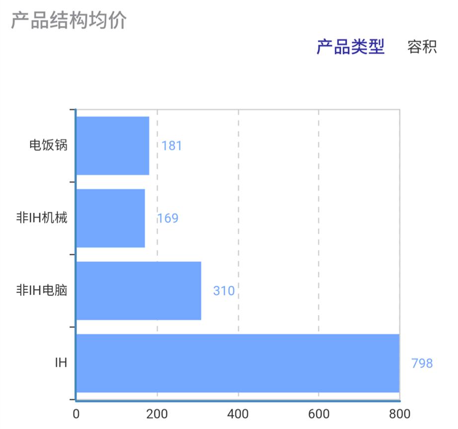 美的苏泊尔小家电市场份额,美的苏泊尔九阳电饭锅