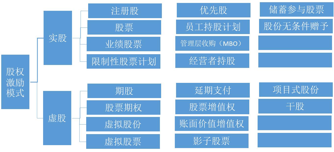 如何通过股权激励提升策划效能,股权激励与管理制度的关系