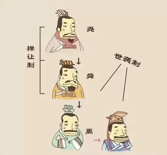 历史上各个朝代名称的由来,中国各个朝代的历史简介