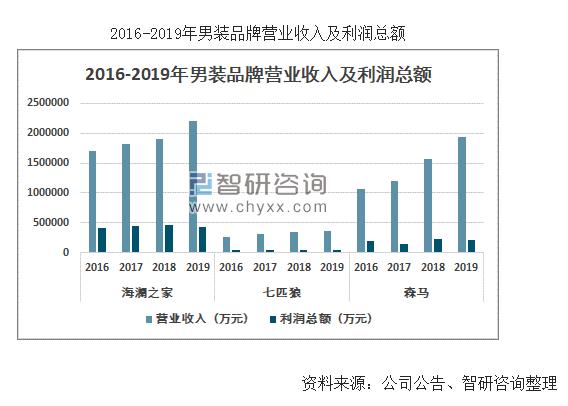 海澜之家男装代工厂,海澜之家羽绒服男装