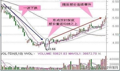 股票解套的高抛低吸技巧,反复操作几只股票的技巧