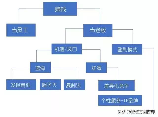 悟行财经,悟经商之道讲解视频