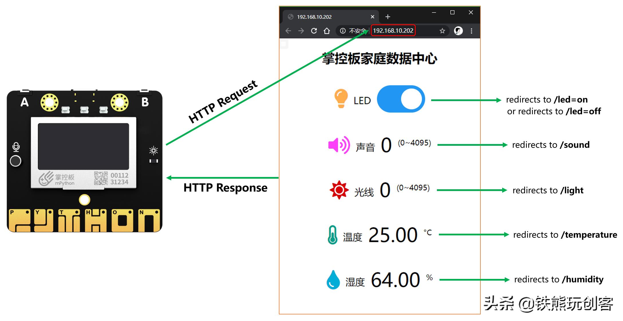 arduino语音识别模块怎么用,arduino语音识别控制