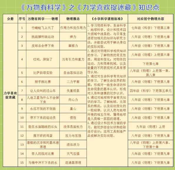 教育部提醒孩子复学,教育部谈孩子无缘好大学