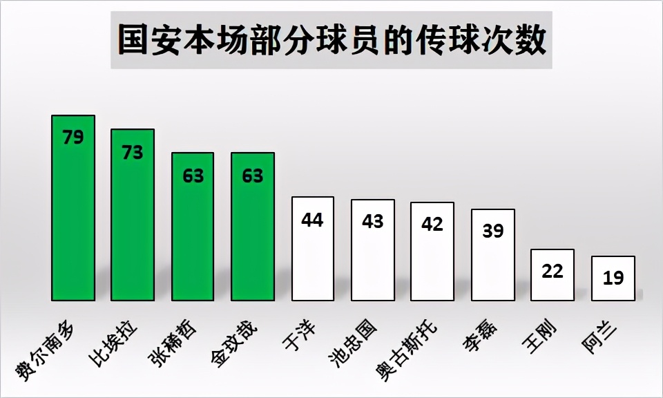 热内西奥国安第一场,国安奥古斯托与热内西奥