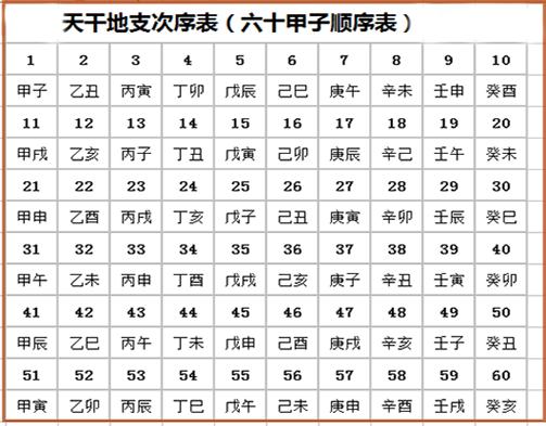 2019年是天干地支的哪一年,2018年是天干地支的什么年