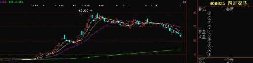 什么股现在能买,什么股可以随时买卖