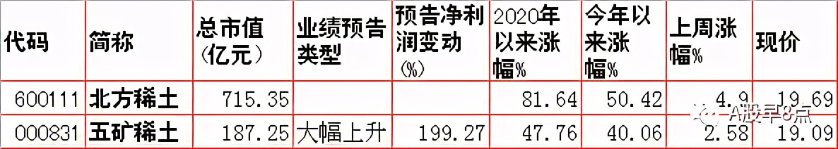 周末股市值得关注的消息,周末股市重大投资内参