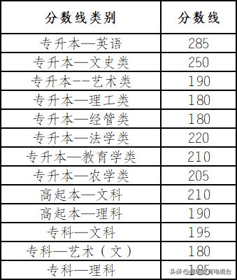 成人高考征集志愿是什么意思,河南省成人第二次征集志愿院校