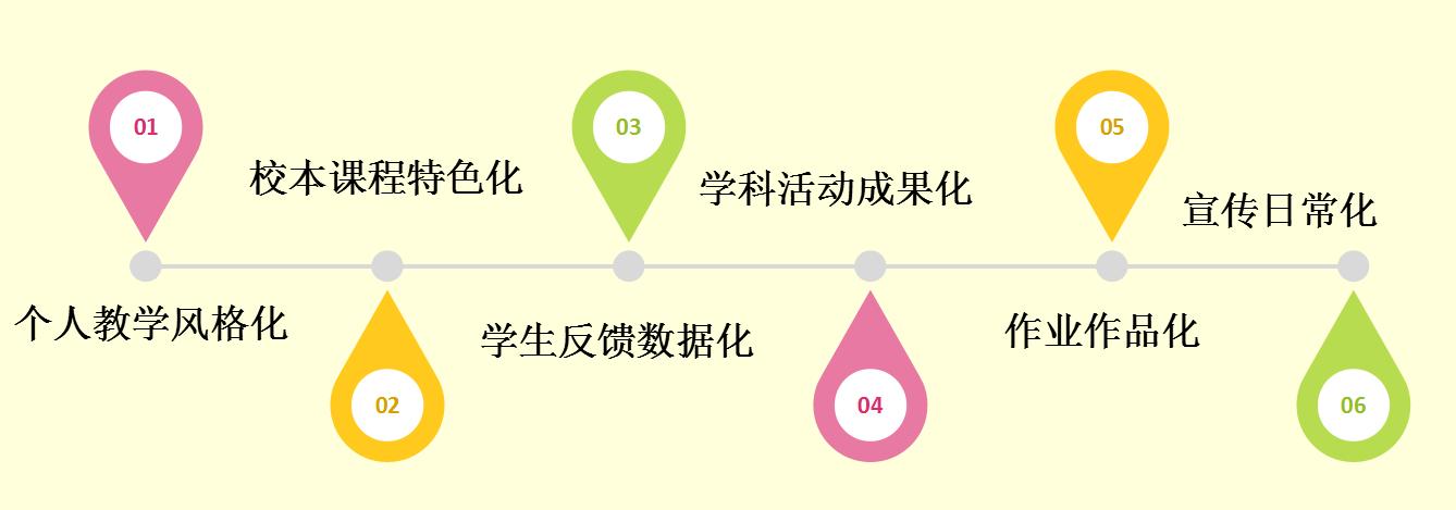怎样提高班级学生的英语,如何改良班级氛围英语作文