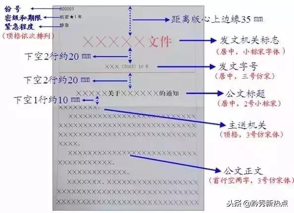 《*党**政机关公文格式》国家标准，图文并茂很有用，请惠存！
