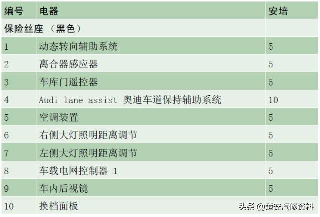 奥迪a4大灯保险丝在哪个位置,奥迪a6远光灯保险丝位置示意图