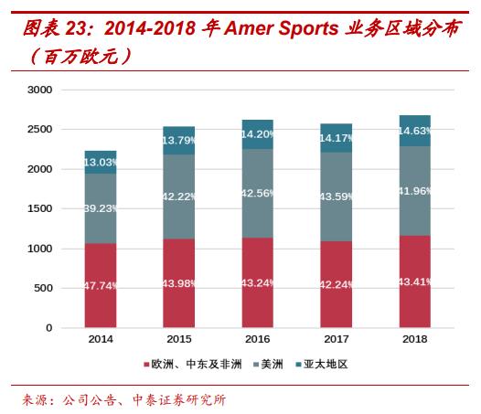 amersports旗下多品牌,amersports公司待遇