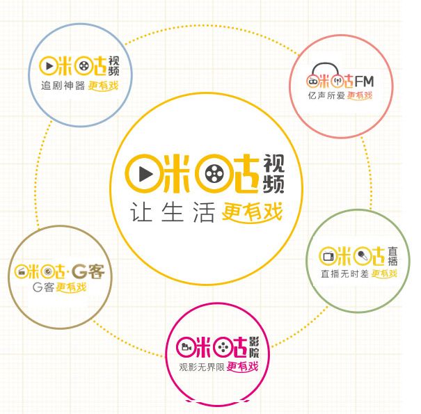 哪款手机视频*放播**器更适合你？