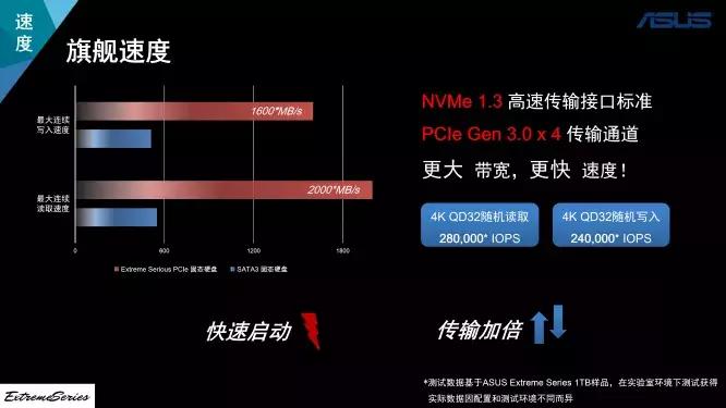 日常使用中应该怎样维护ssd固态,新的ssd要如何设置使用方法