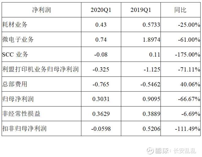 纳思达旗下打印机品牌,纳思达在打印机市场排名