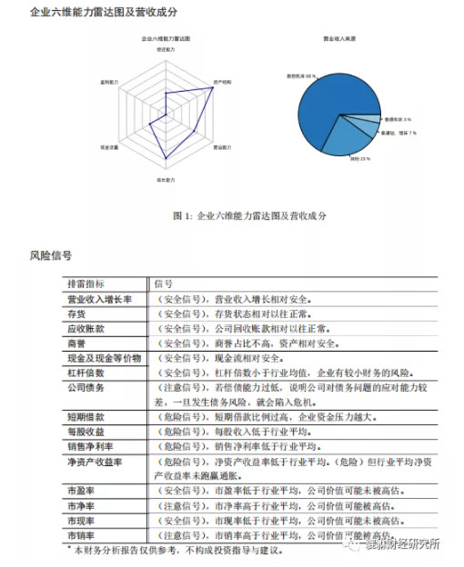 （44分）ST沈机（000410.SZ）基本面研究报告（谛听版）
