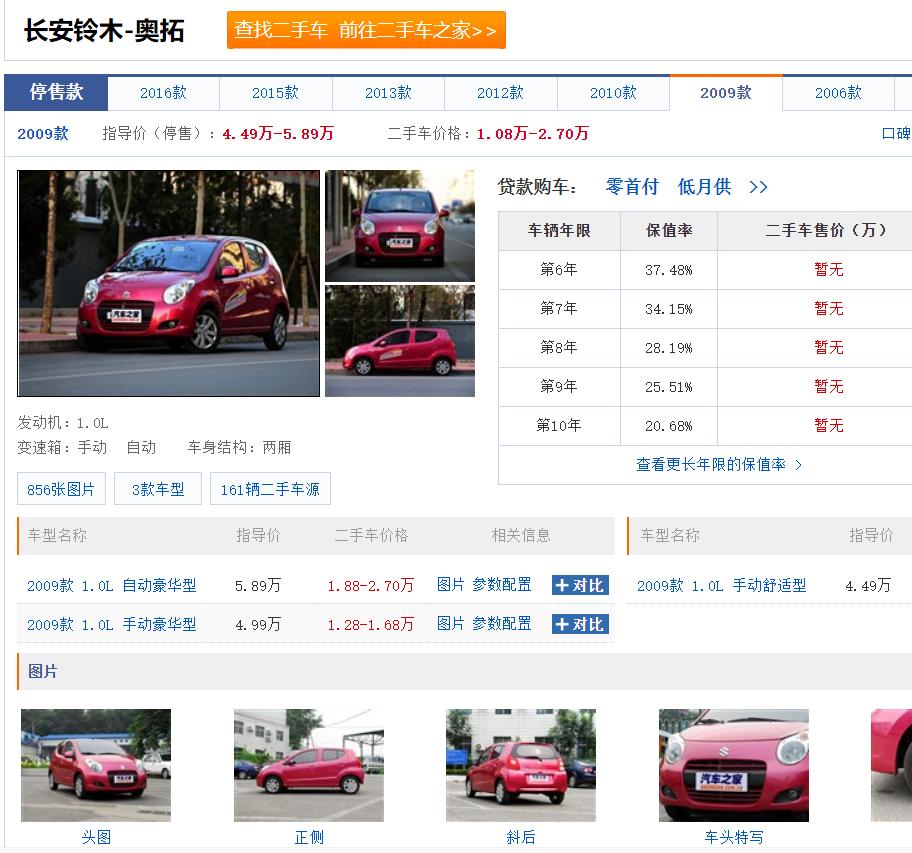 铃木公司诞生到破产的发展史,长安铃木现状