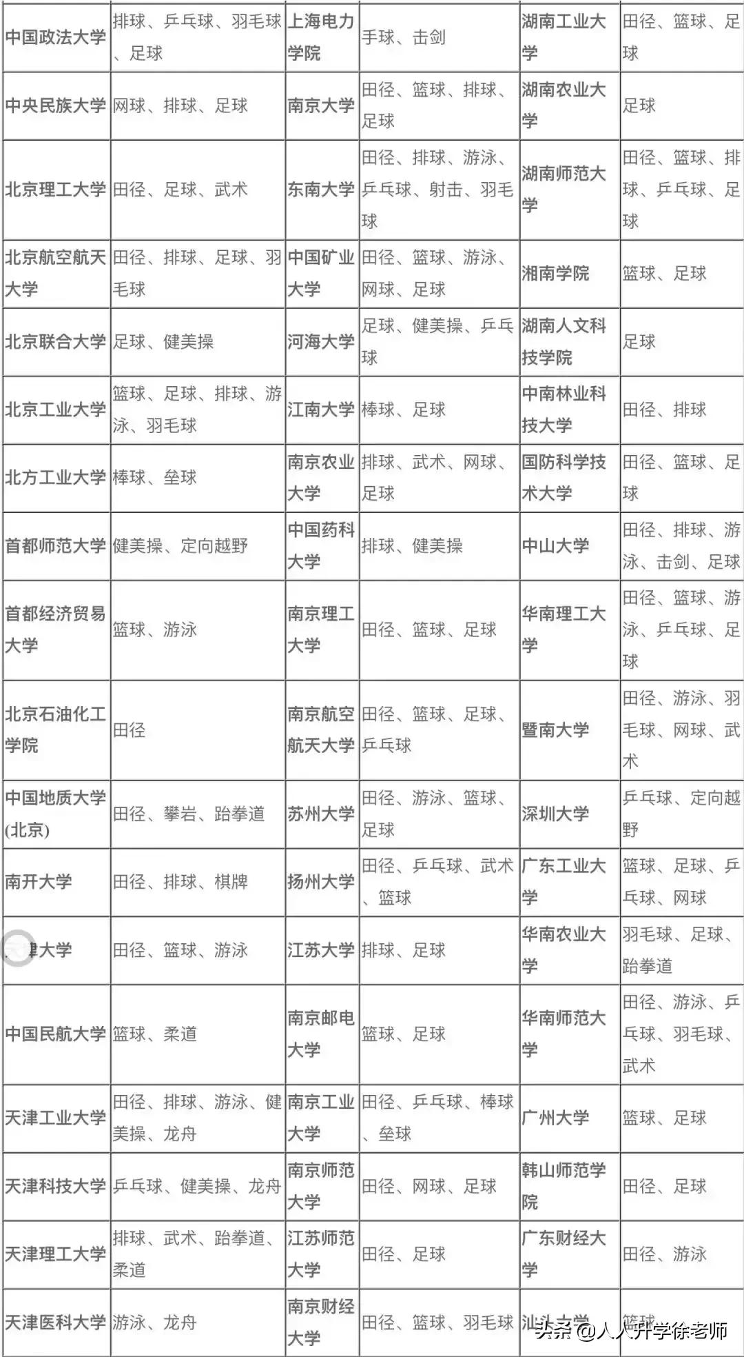 体育单招武术与民族传统体育,体育学院体育单招录取分数线