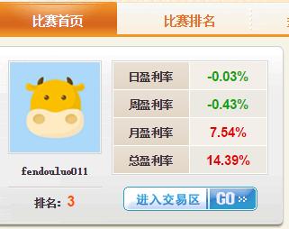股票模拟大赛2019年,股票模拟大赛怎么操作