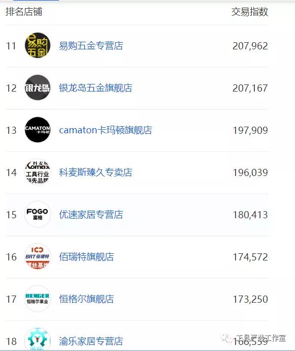 从五金工具看电商的艰巨,电商五金的成本结构分析