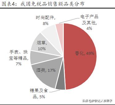 三亚免税店买奢侈品,三亚免税店买爱马仕包包