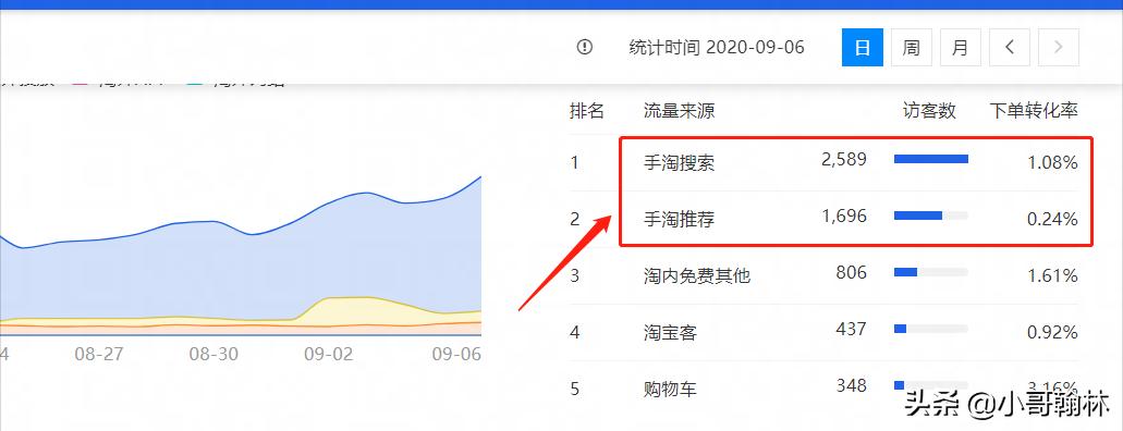 淘宝怎么提升手淘首页流量,淘宝新链接如何拉爆手淘首页流量