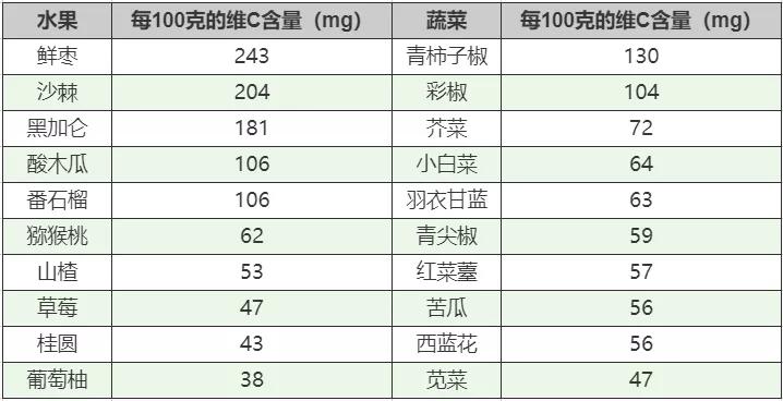 2元一瓶的维生素c和100元的区别,差价50倍的维生素C有什么区别