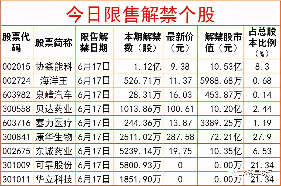 周四股票行情预测,周三股市内参分析