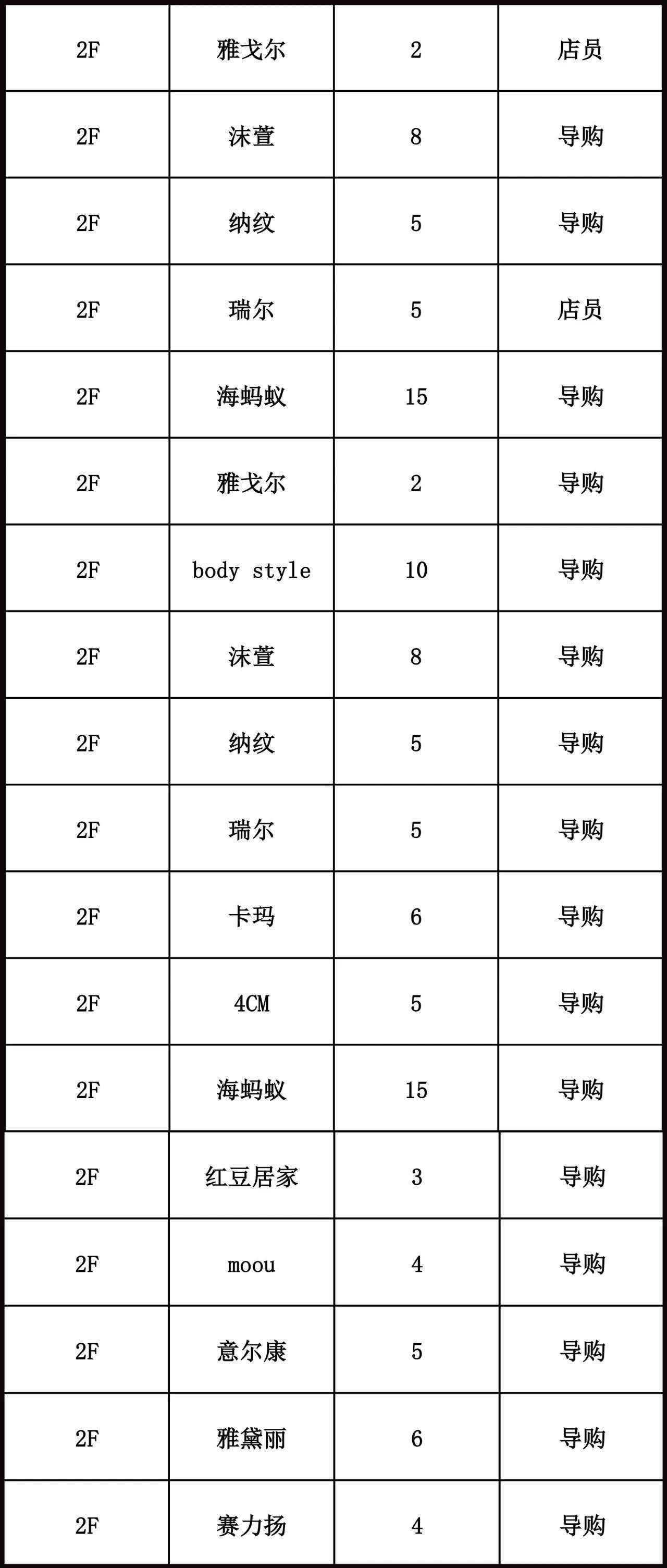 信阳万达广场最新招聘信息,信阳万达广场好找工作吗