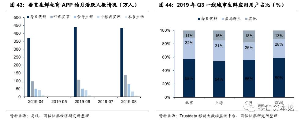 生鲜行业的发展趋势和思路,生鲜行业的现状与规划