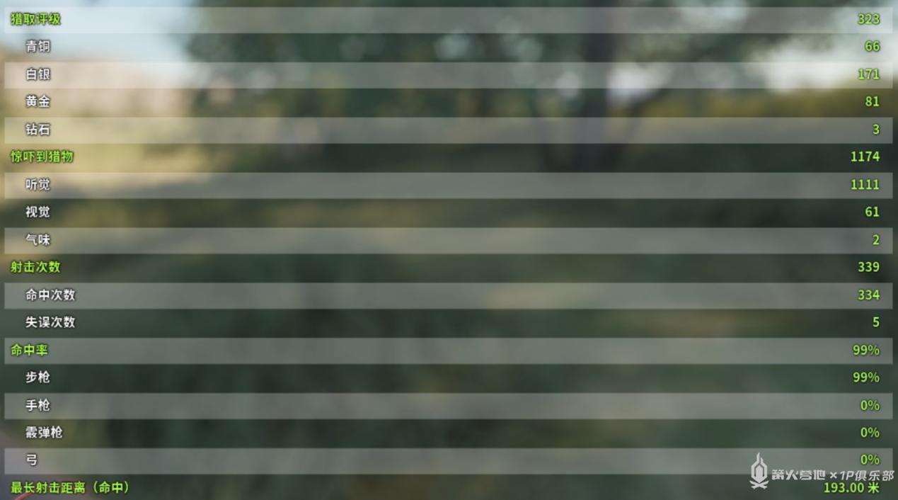 盘点猎人荒野的呼唤的细节,猎人荒野的呼唤新手攻略