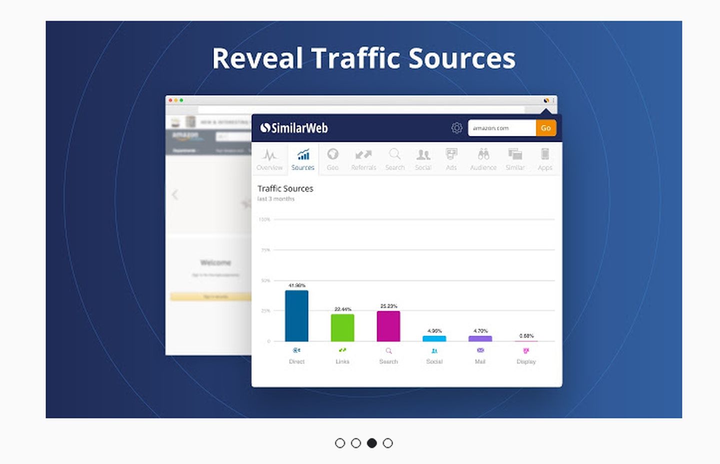 数据分析应该知道的平台,关于趋势的简短数据分析报告