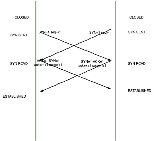 tcp三次握手面试题答案,tcp的三次握手四次挥手面试题