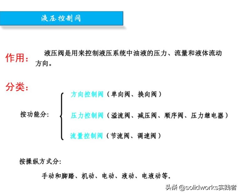 液压控制阀常用阀组,液压主控阀工作原理动态图