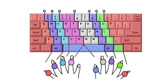 电脑打字正确手指位置,电脑打字正确按键姿势图