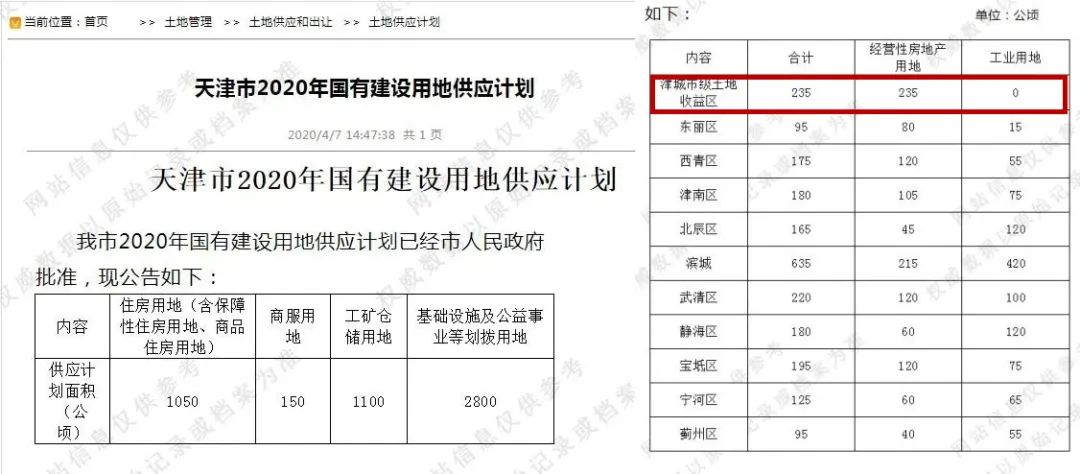 天津滨海新区2020年房价走势图,2021到2025天津海教园房价走势