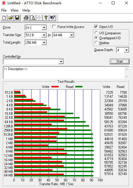 各大旗舰tf卡评测,推荐一款高端的tf卡