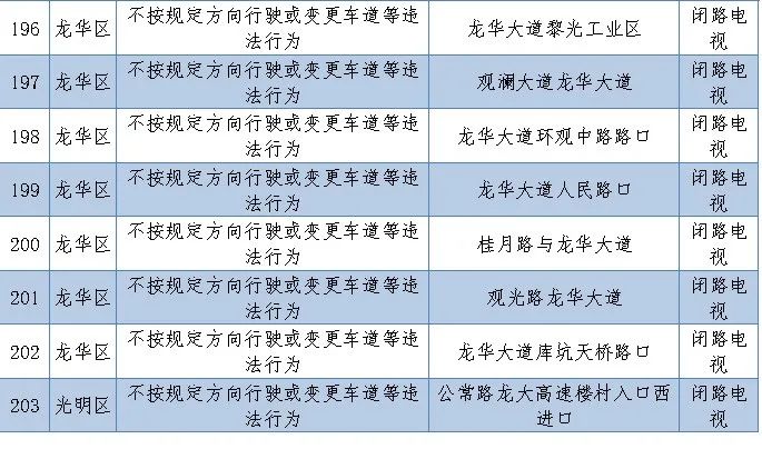 电子警察启用公示在哪里可以看到,16套电子警察抓拍系统